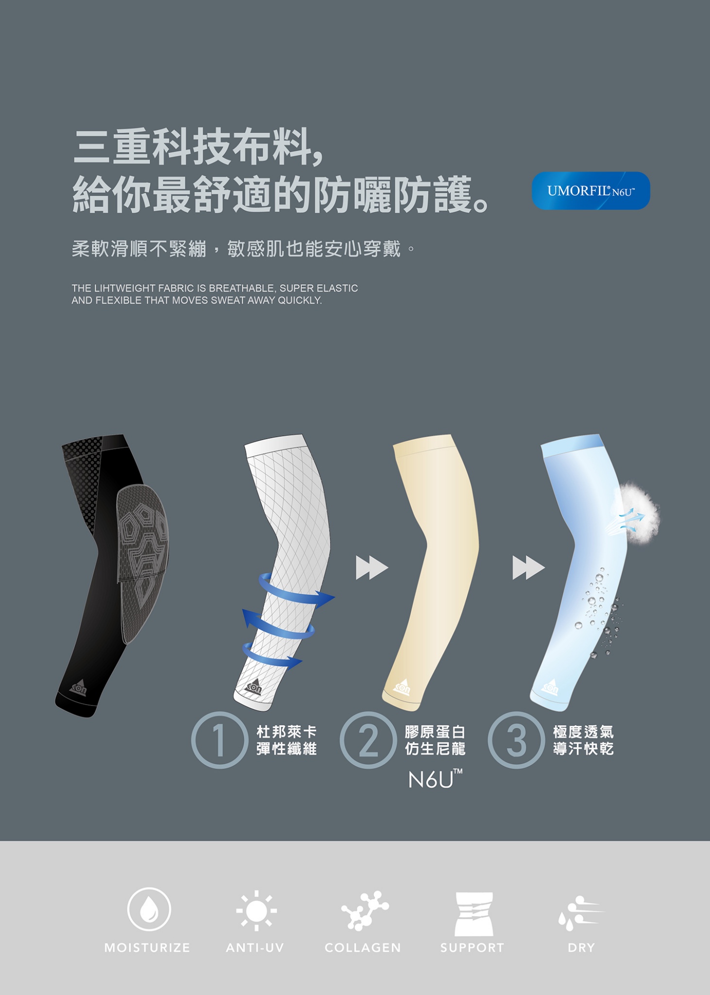 LINE_ALBUM_25年 KON袖套- EC-06護具袖套 Arm Sleeves SHIELD_250704_12