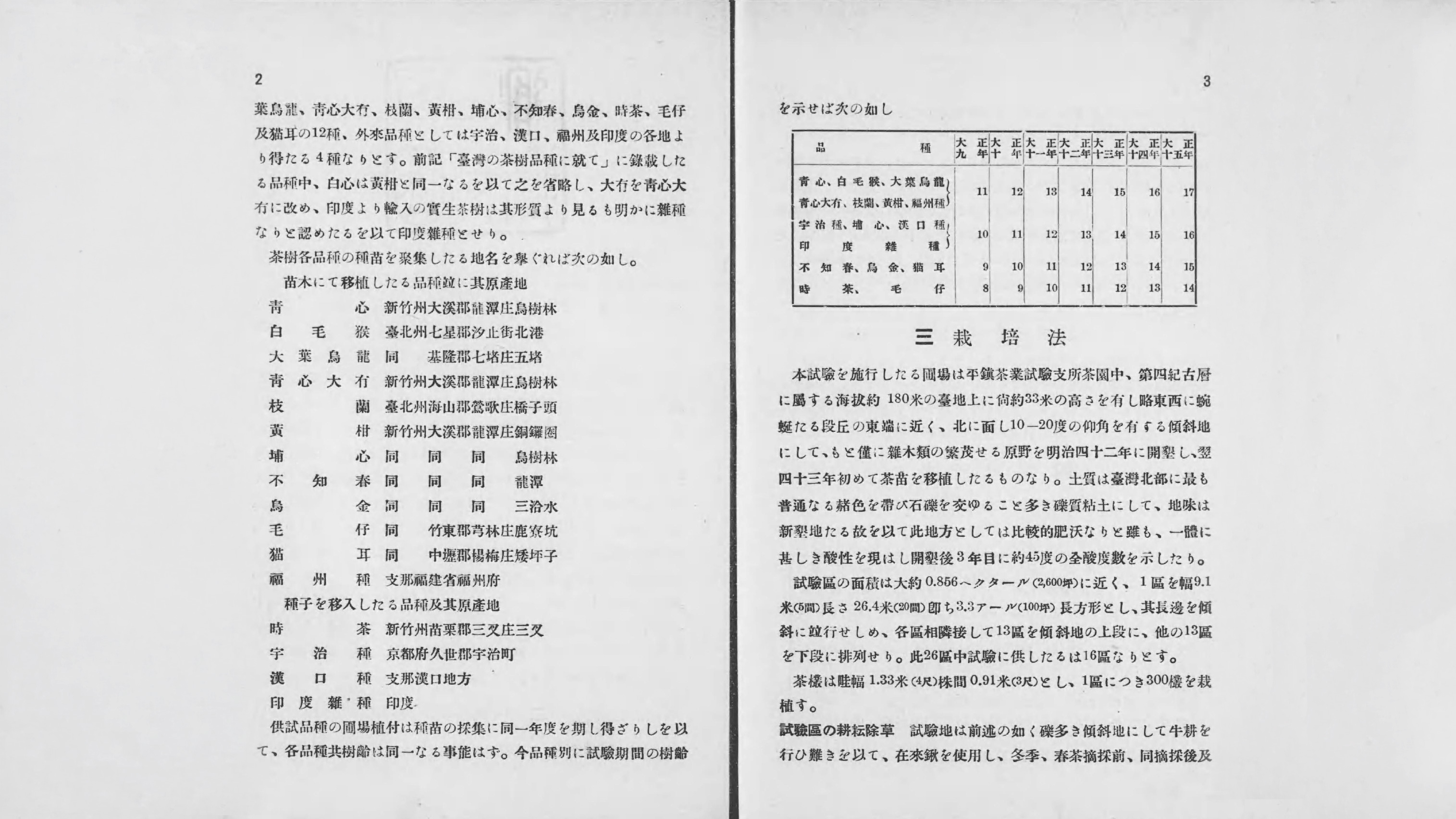 茶樹品種試驗成績