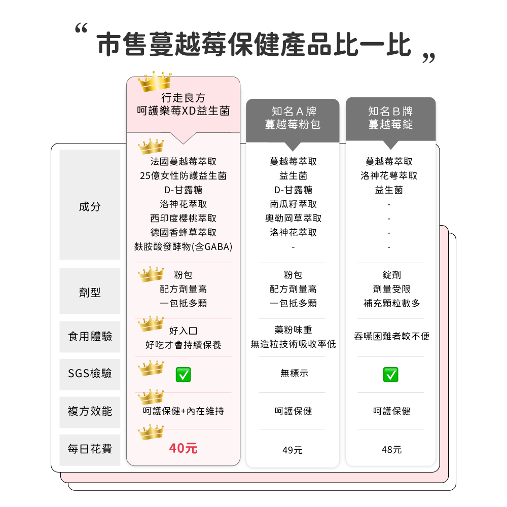 呵護樂莓12