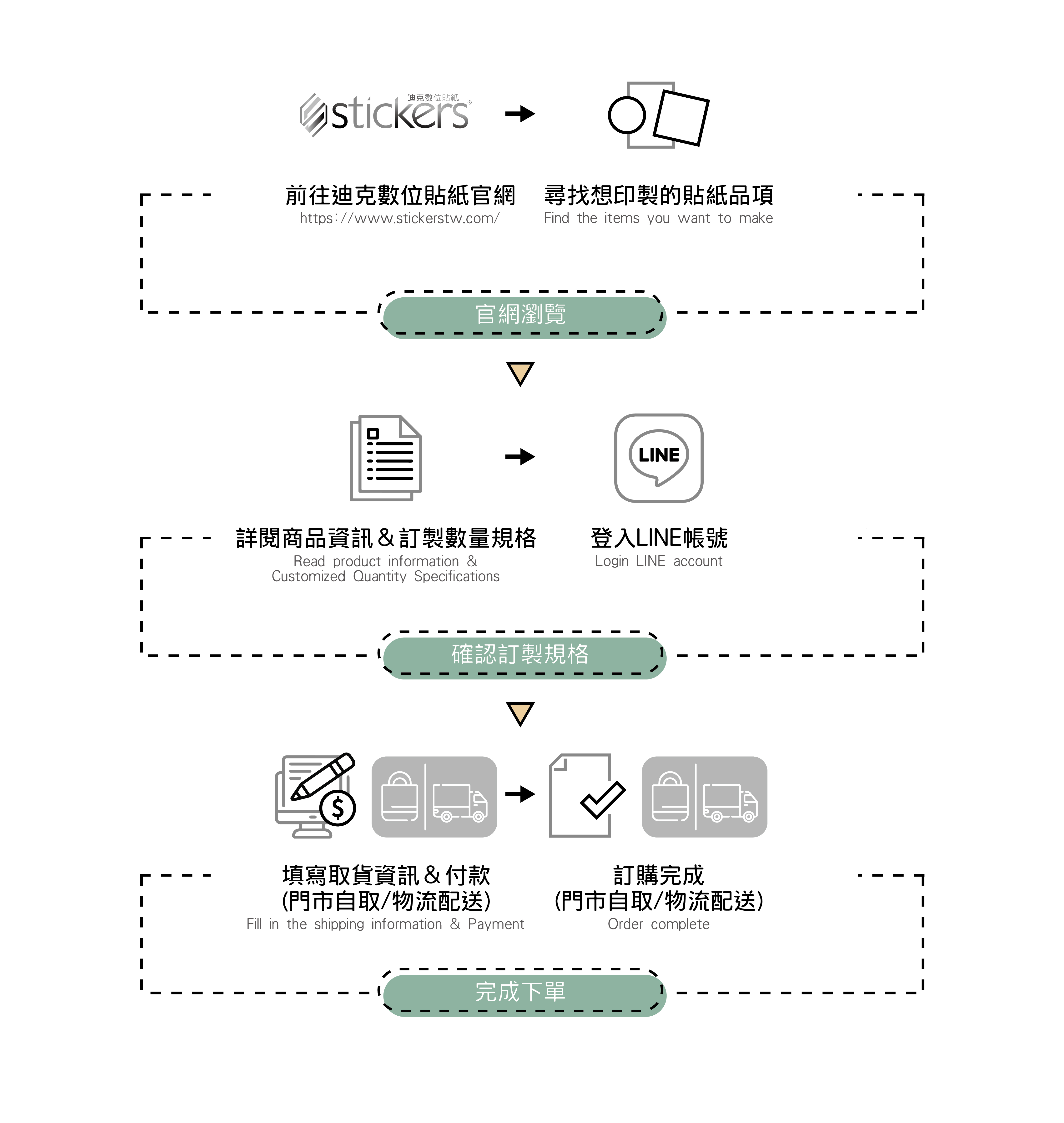 官網貼紙訂購流程_2023-02