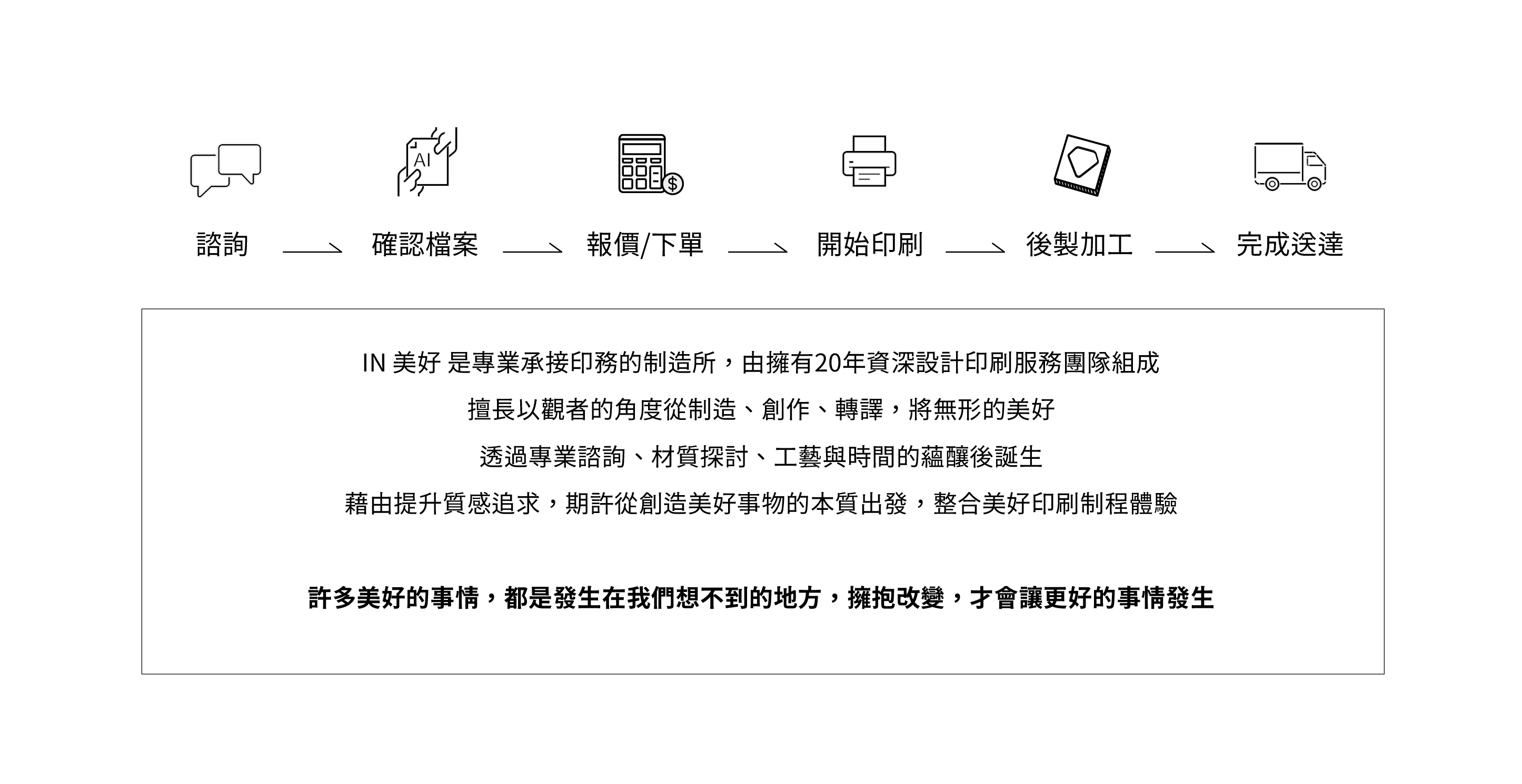 首頁製作流程_首頁_工作區域 1 複本_工作區域 1 複本