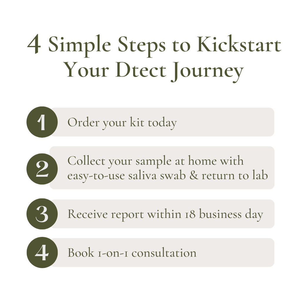 4 Simple Steps to Kickstart Your Dtect Journey