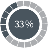 Illustration of 33% Less Friction