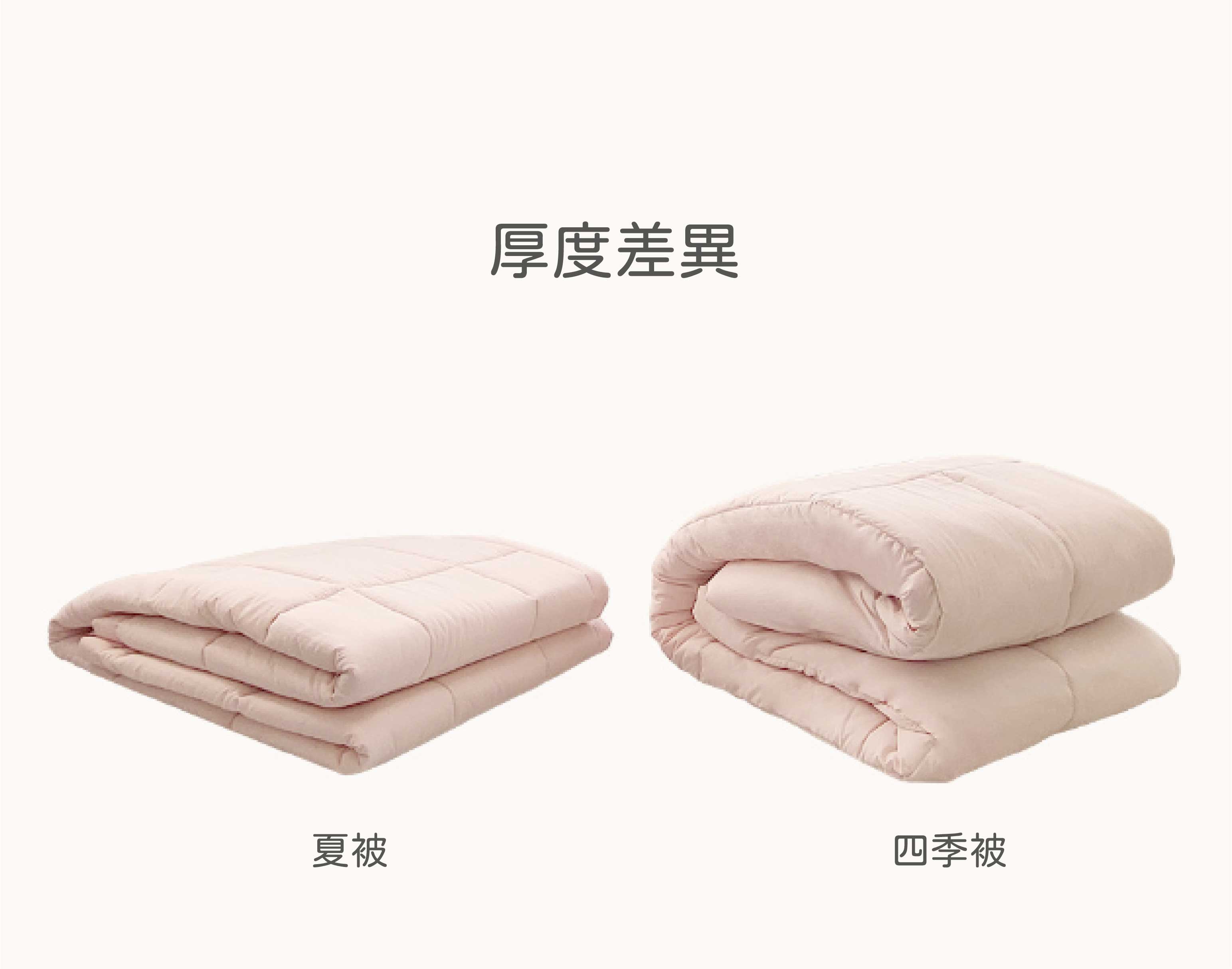厚度