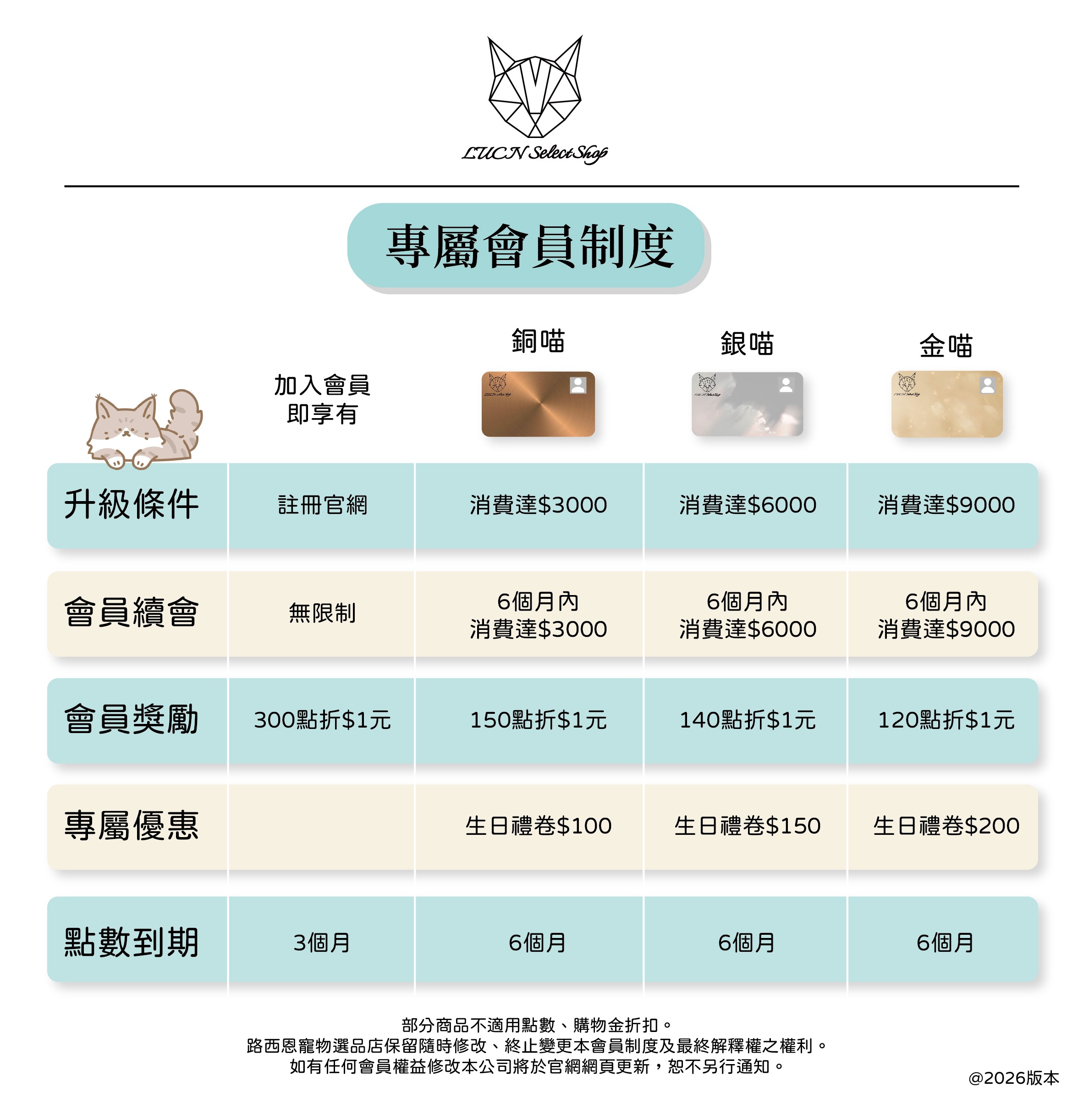 會員制度2026