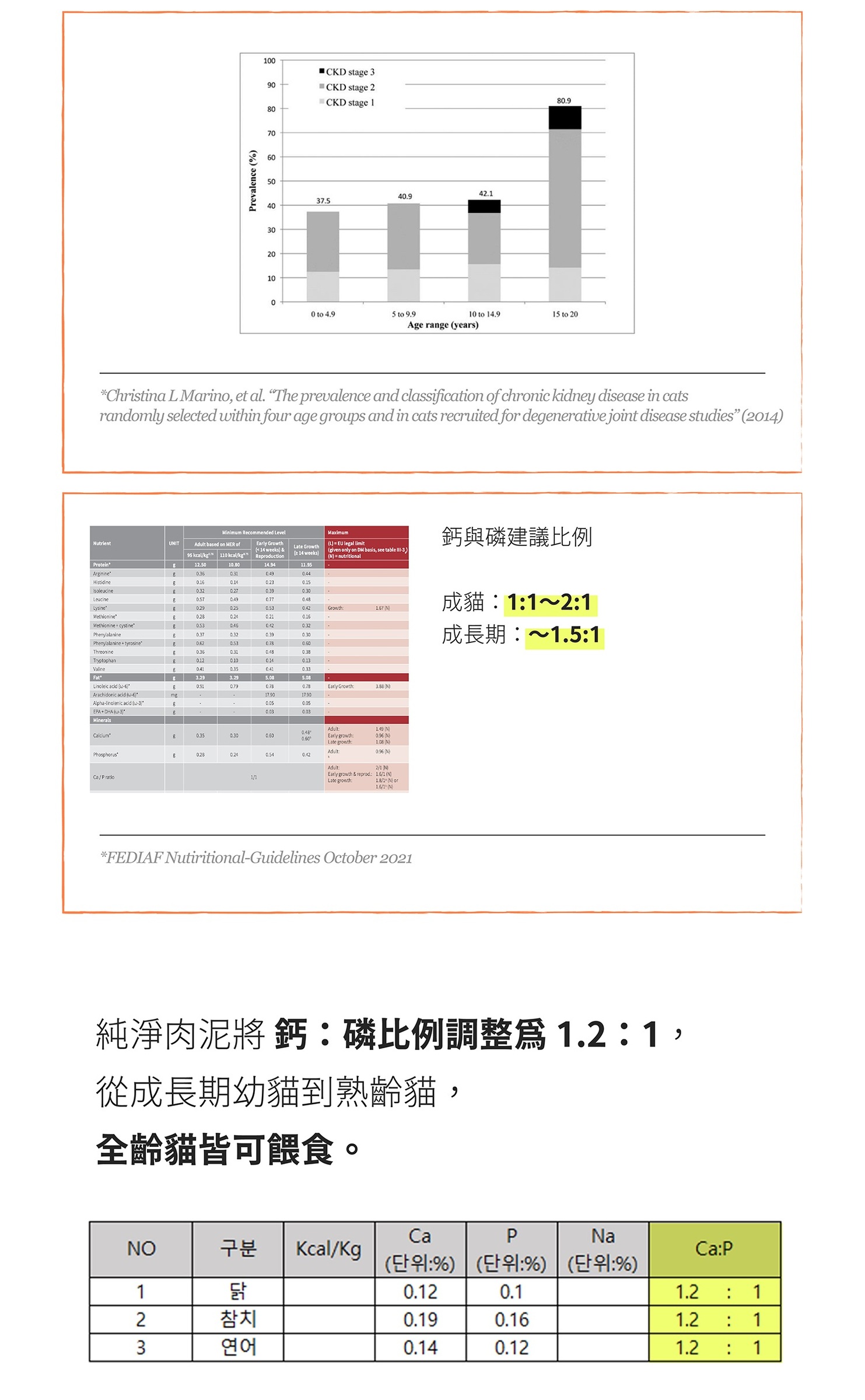 #2 Forcat Chu Sales page2