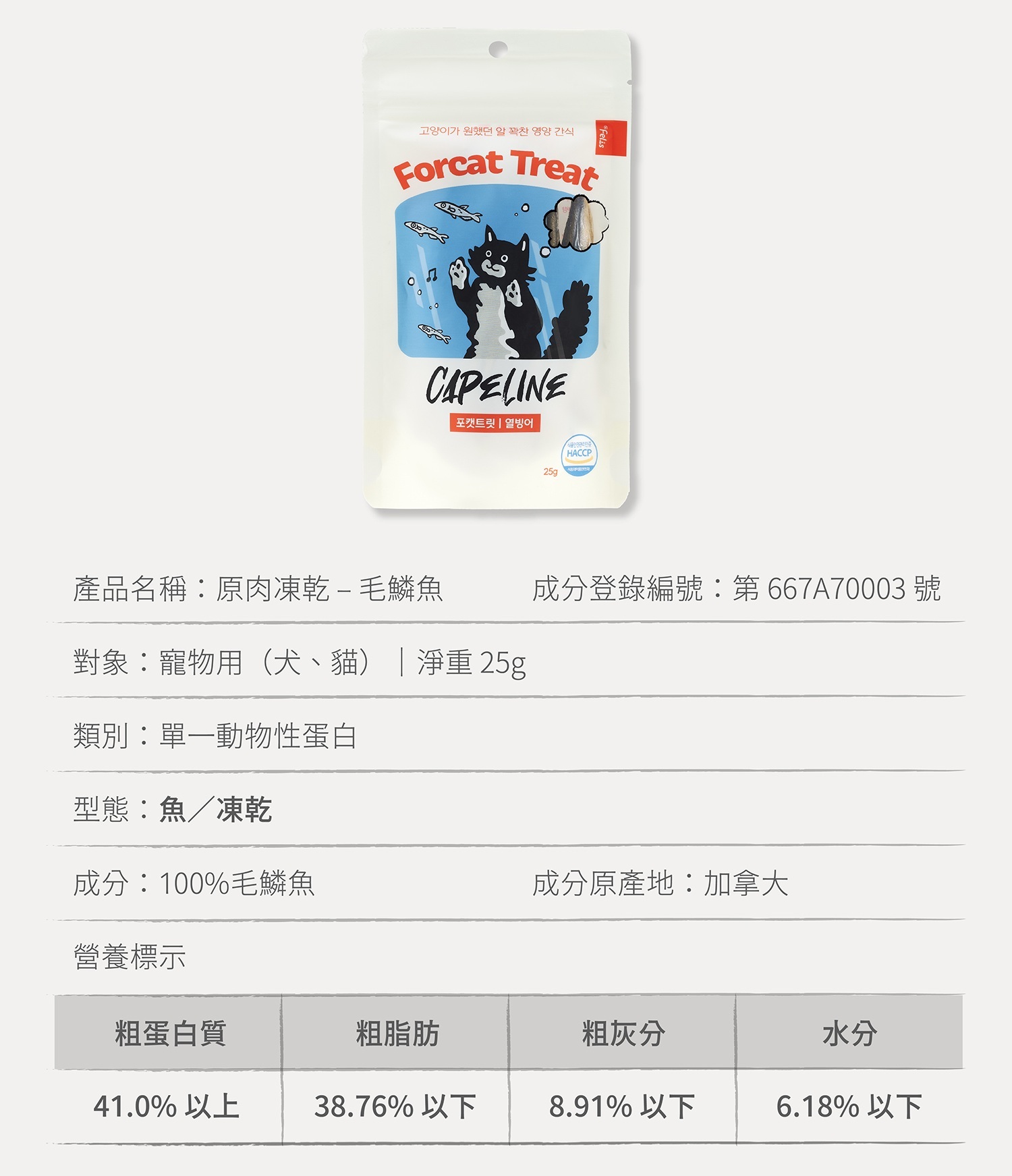 毛鱗魚