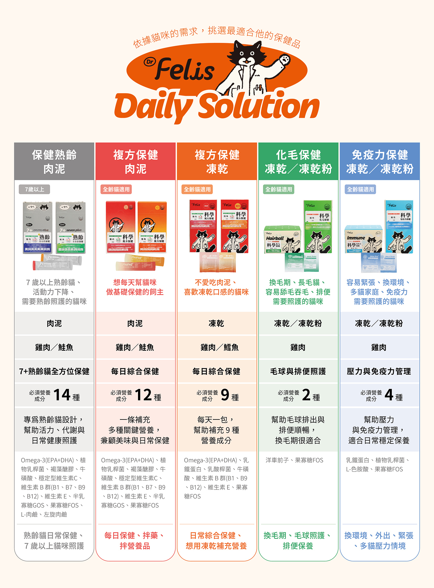 產品比較-01