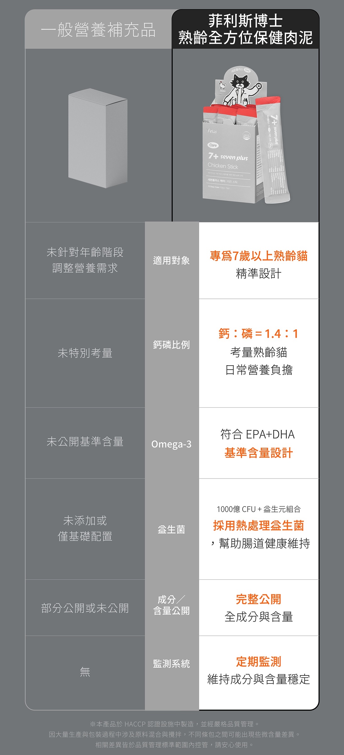 #4 Seven Plus 7+ Care Stick Sales page (a)-12-01