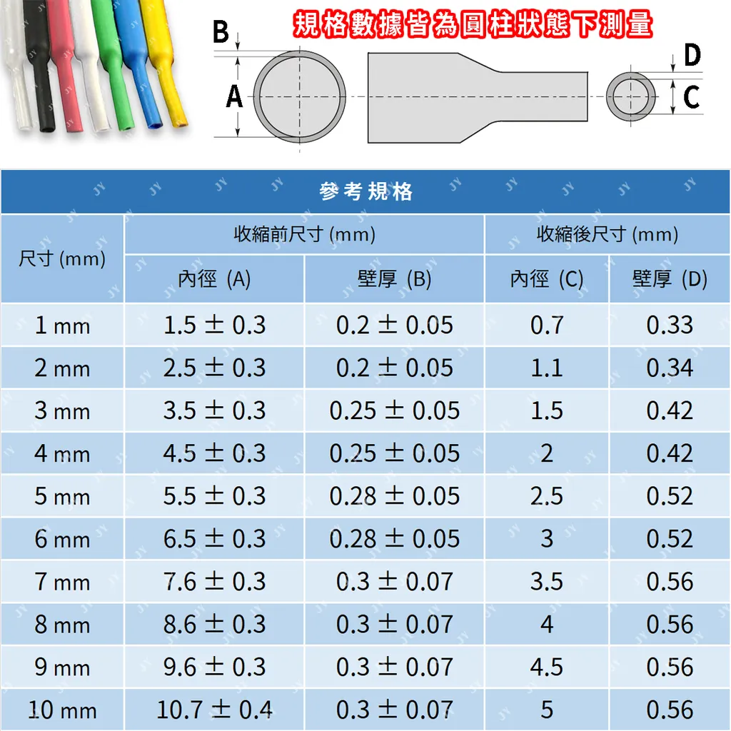規格1
