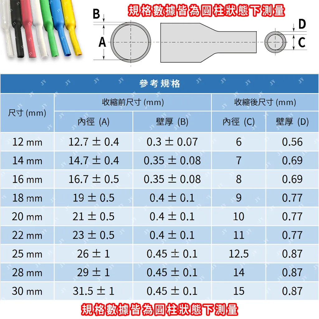 規格2