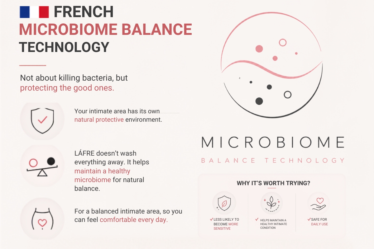 Microbiome Balance Technology