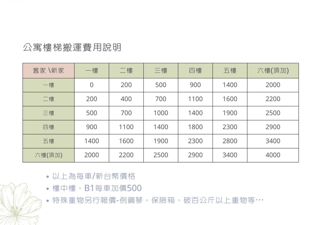 全省搬家費用-2