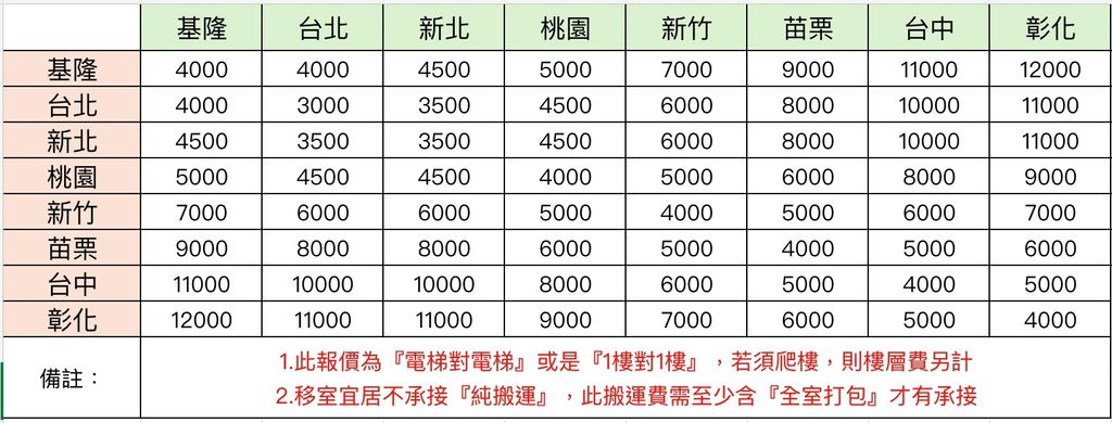 全省搬運費用-1