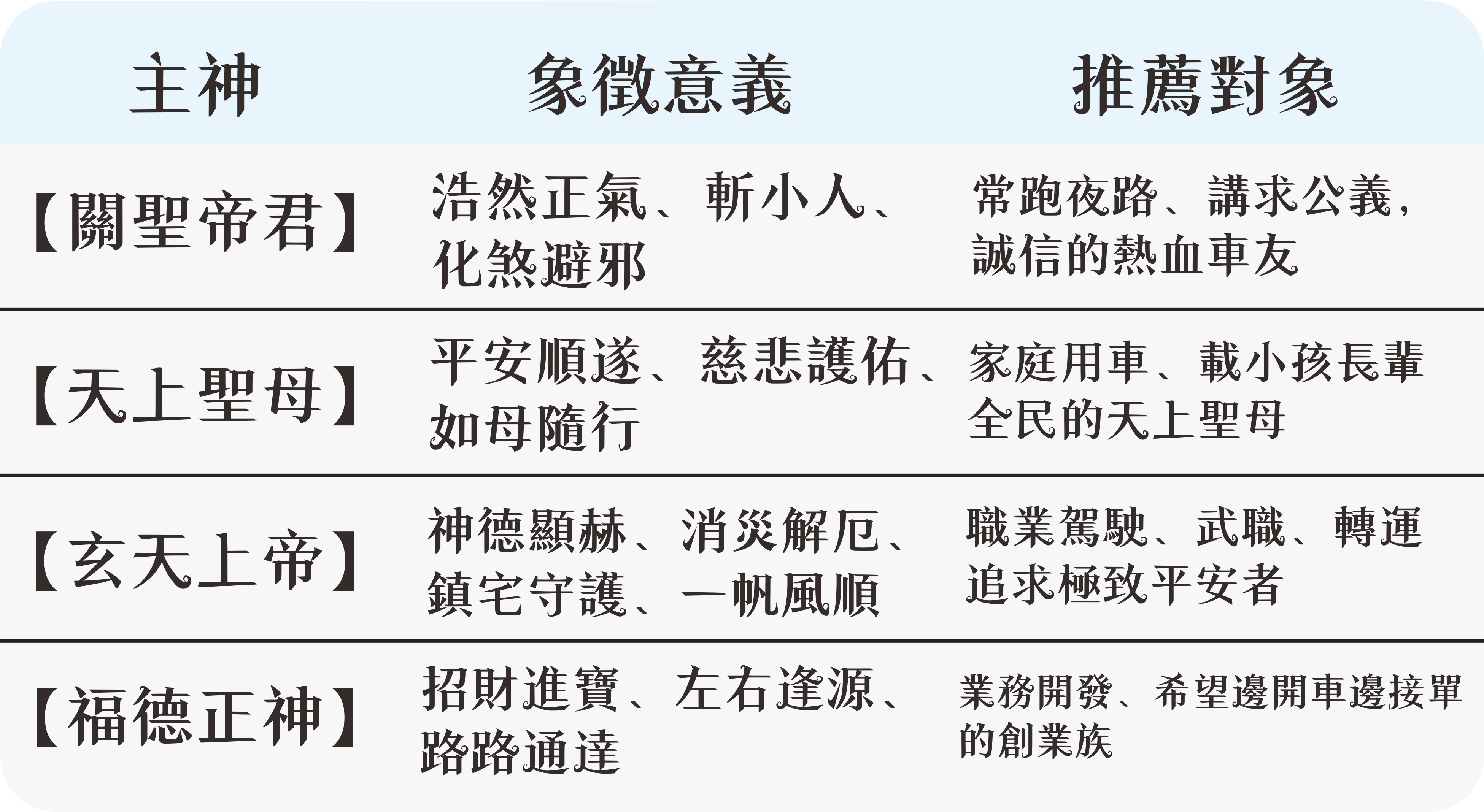 表格