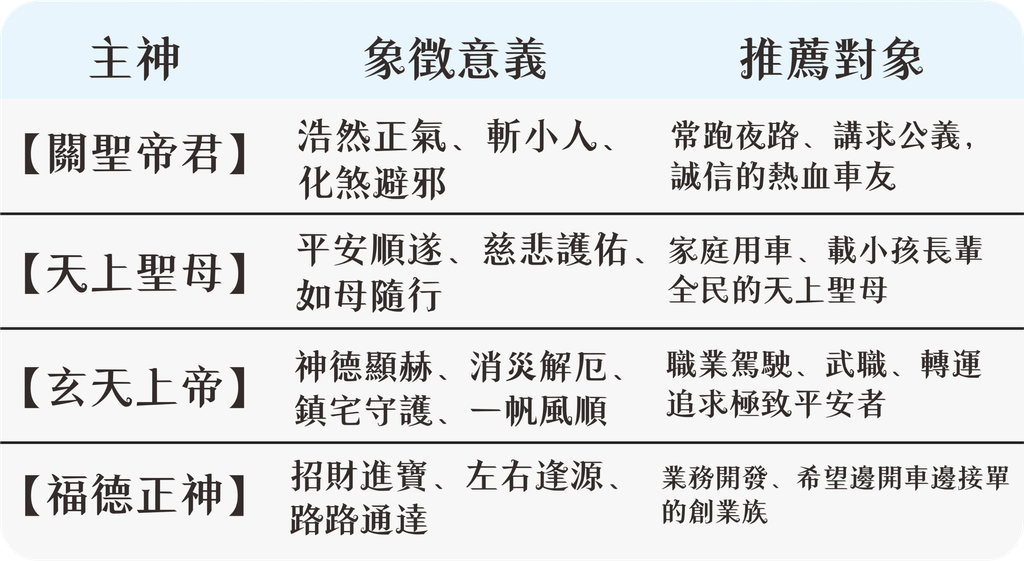 表格