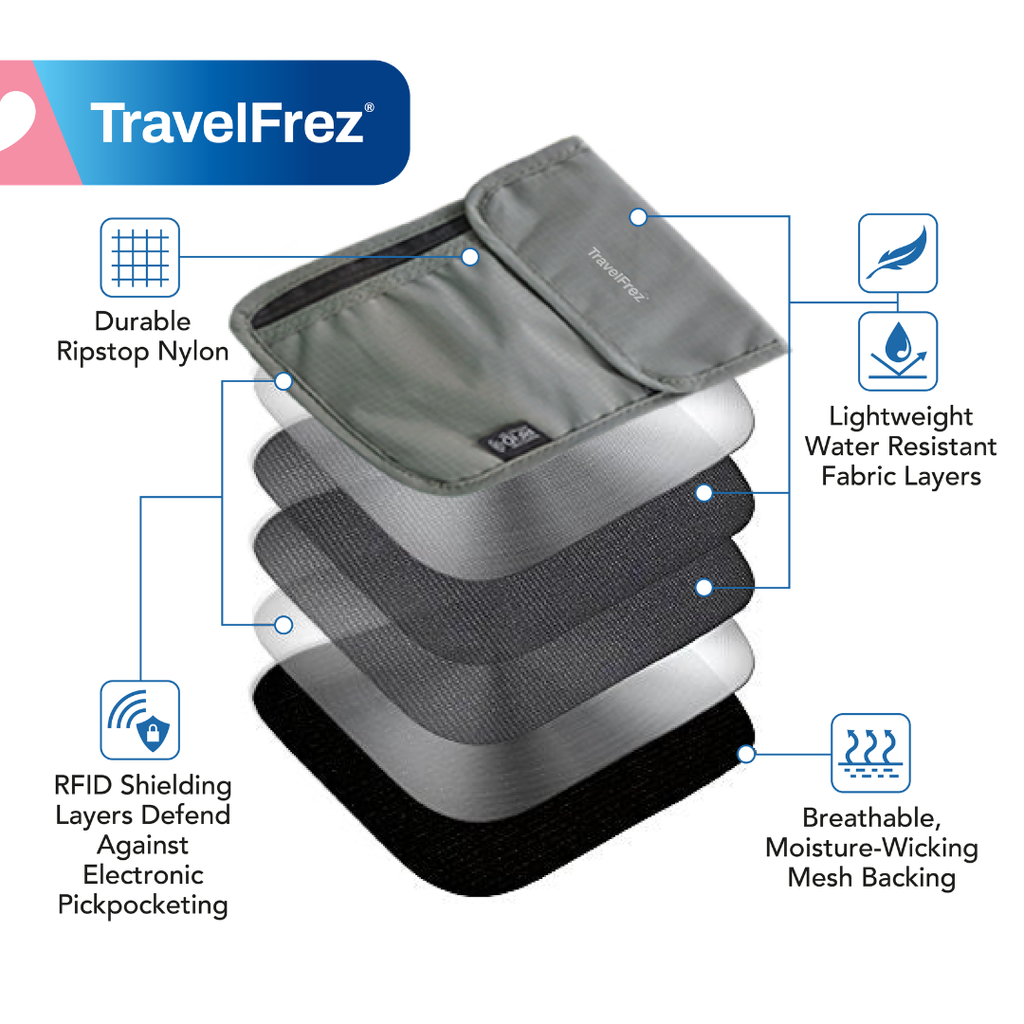 TF08 Passport Pouch (6)