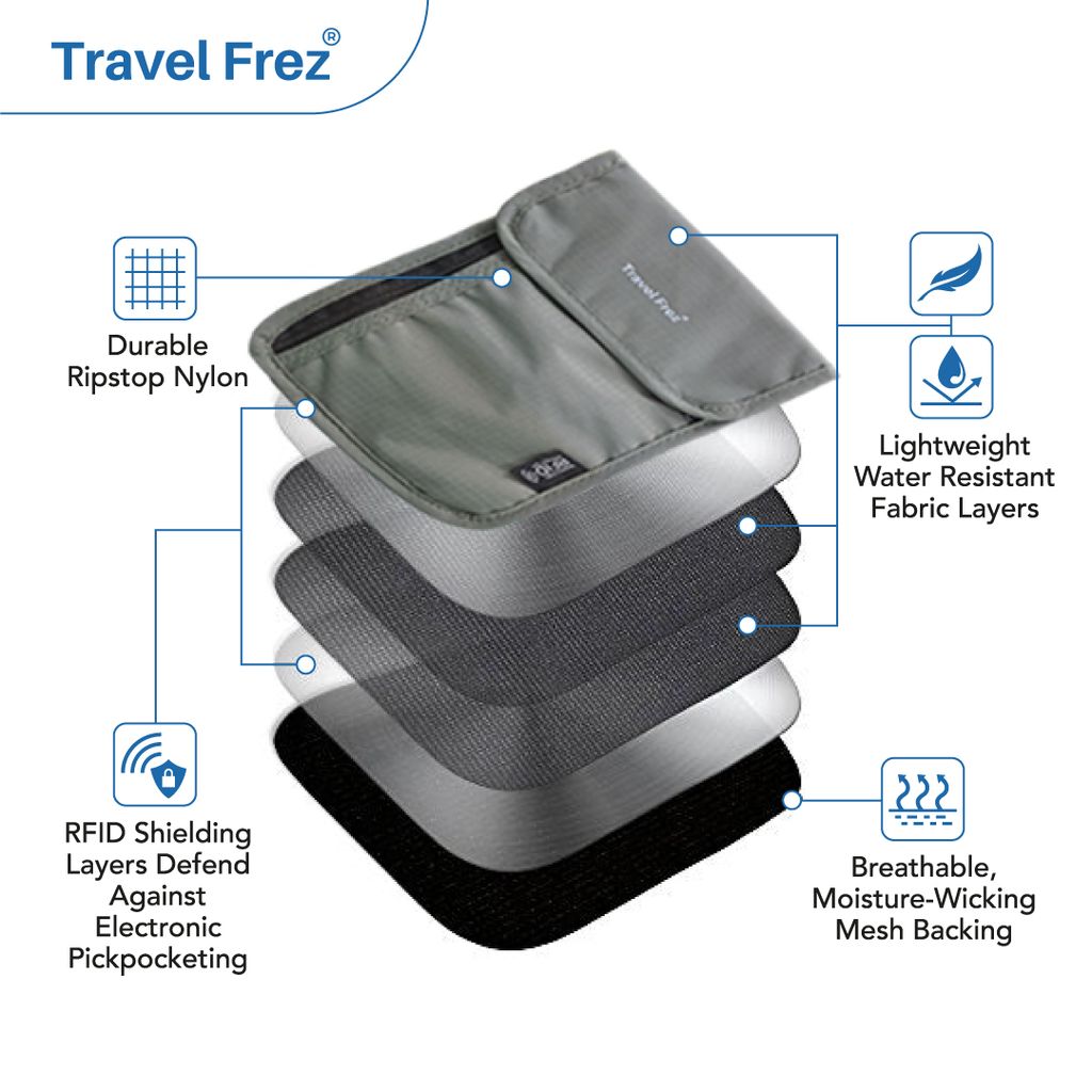 Passport pouch_RFID_website pictures_Nov2025-05