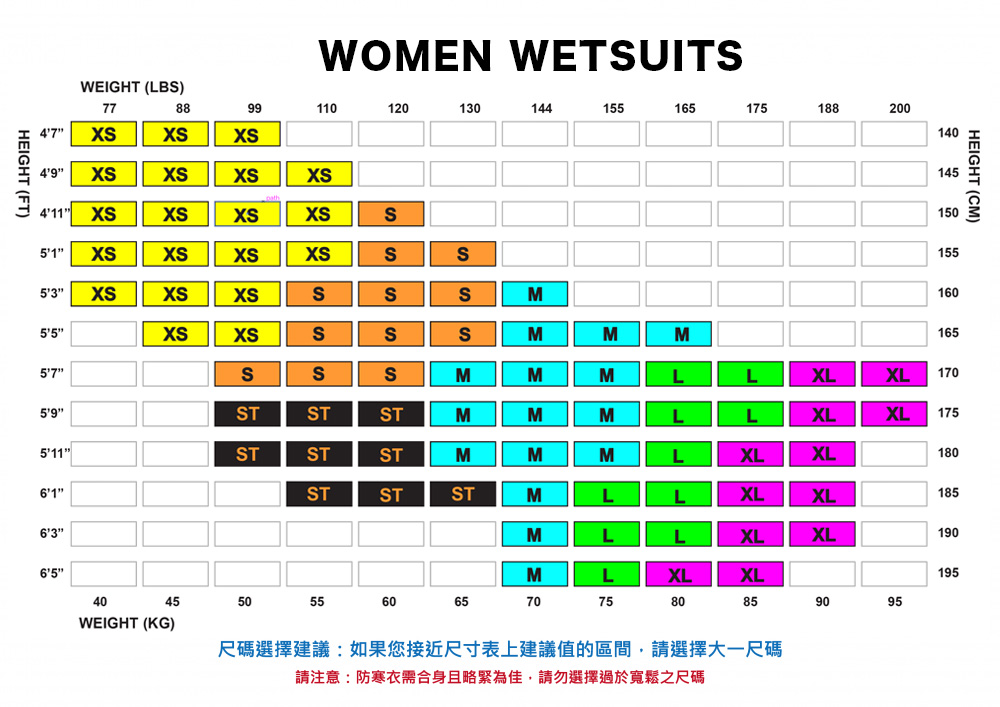 women-wetsuit-sizechart