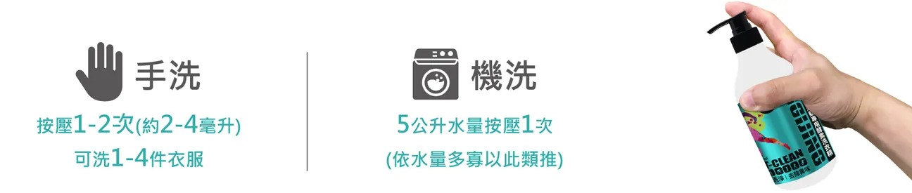 常見問題 01