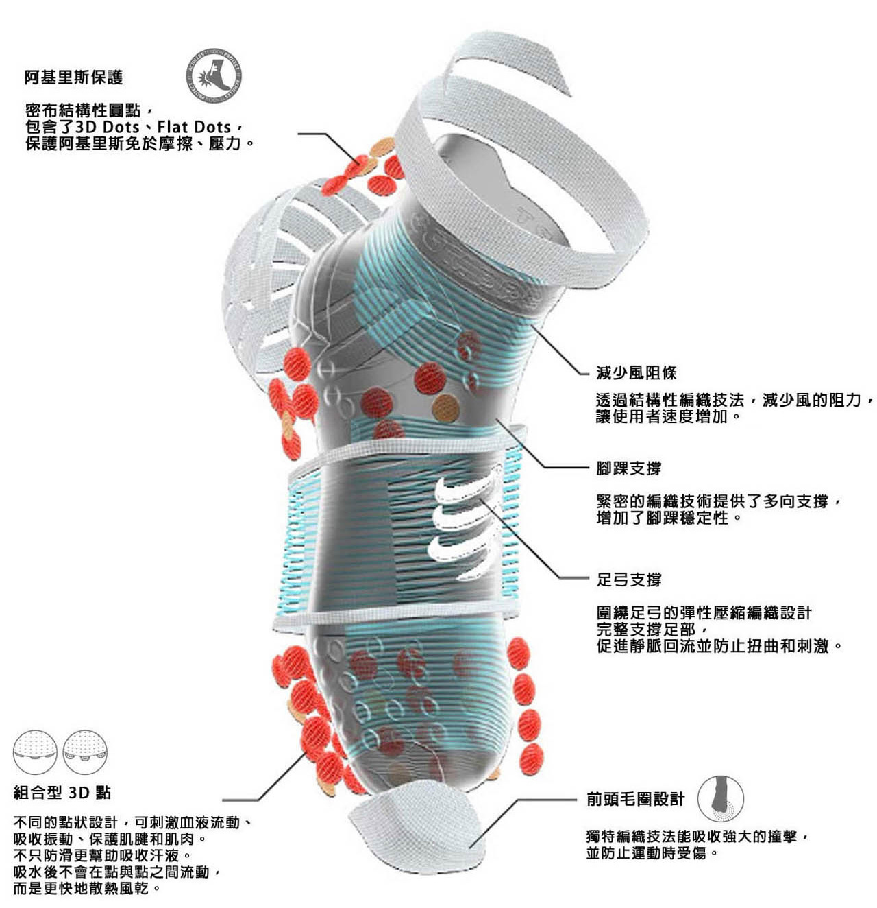 2026-Ironman-V4-跑步踝襪-(2色)-詳細說明_05