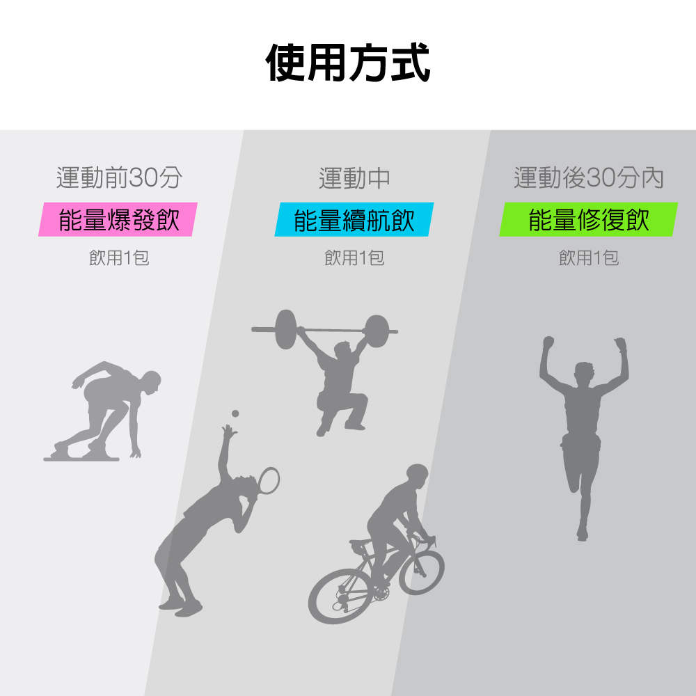 紅牛聰勁能量飲 使用方式