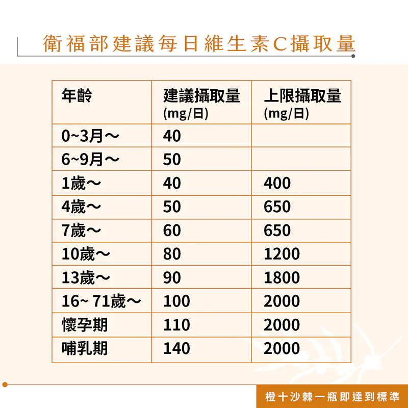 野生小果沙棘汁．貼心隨身瓶_詳細說明10