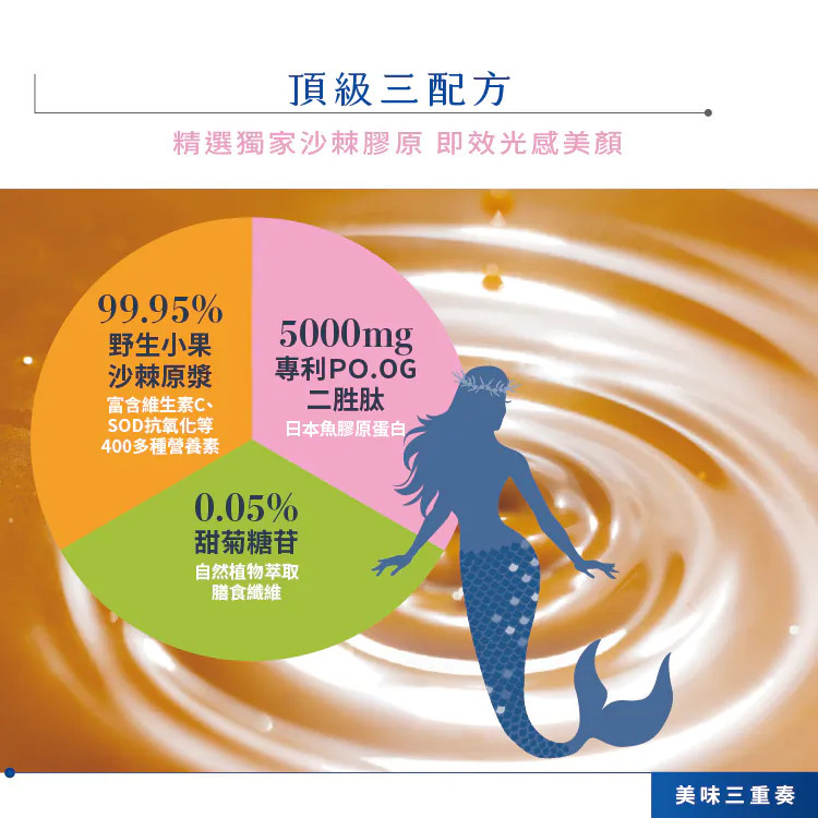 沙棘膠原蛋白飲 詳細說明_04