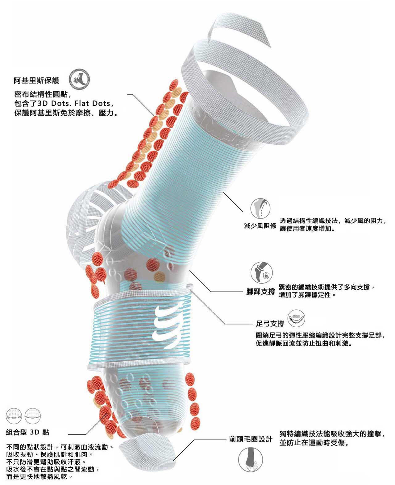 2026-Ironman-V4-跑步襪標準筒-詳細說明_05
