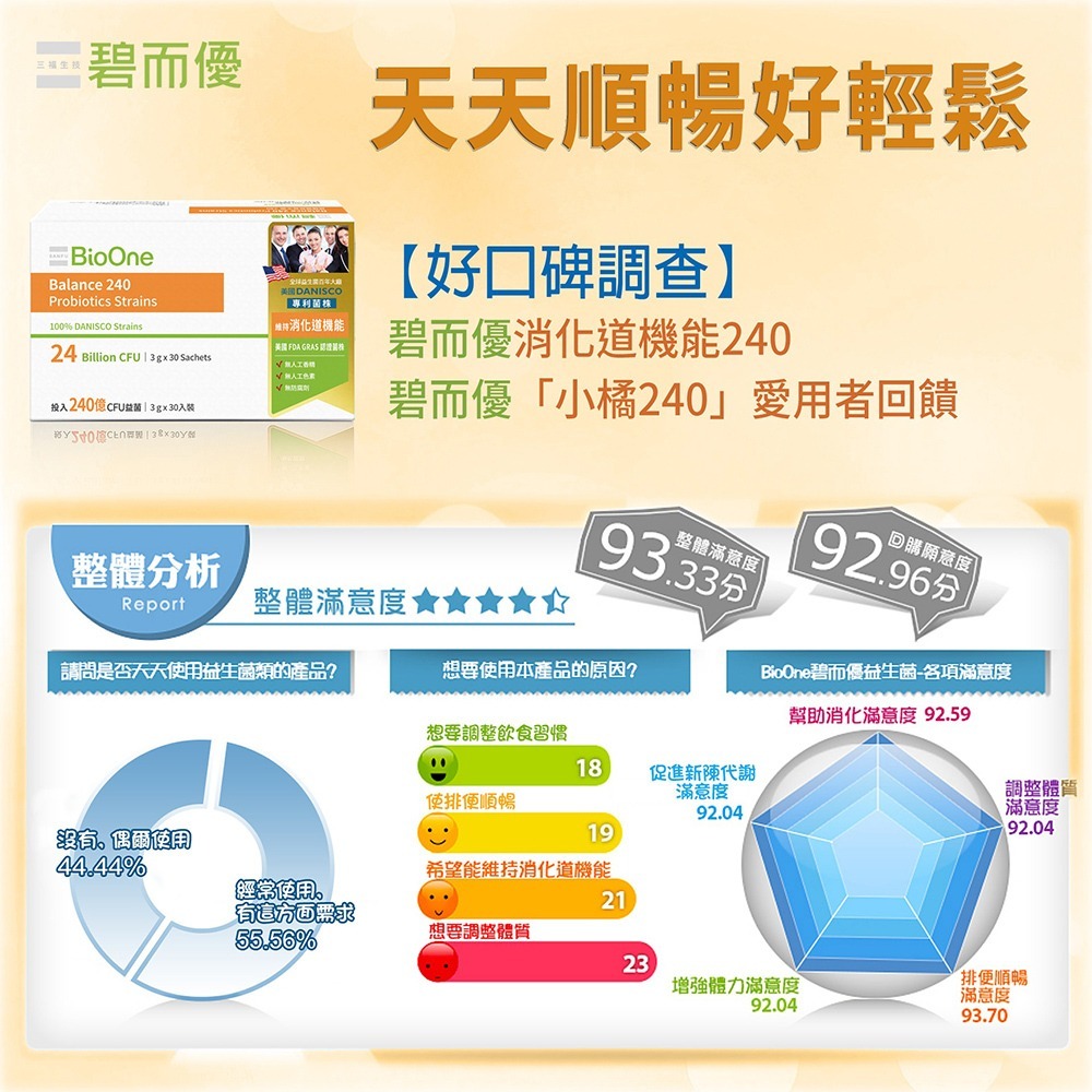 【240億】Balance 消化道機能益生菌05