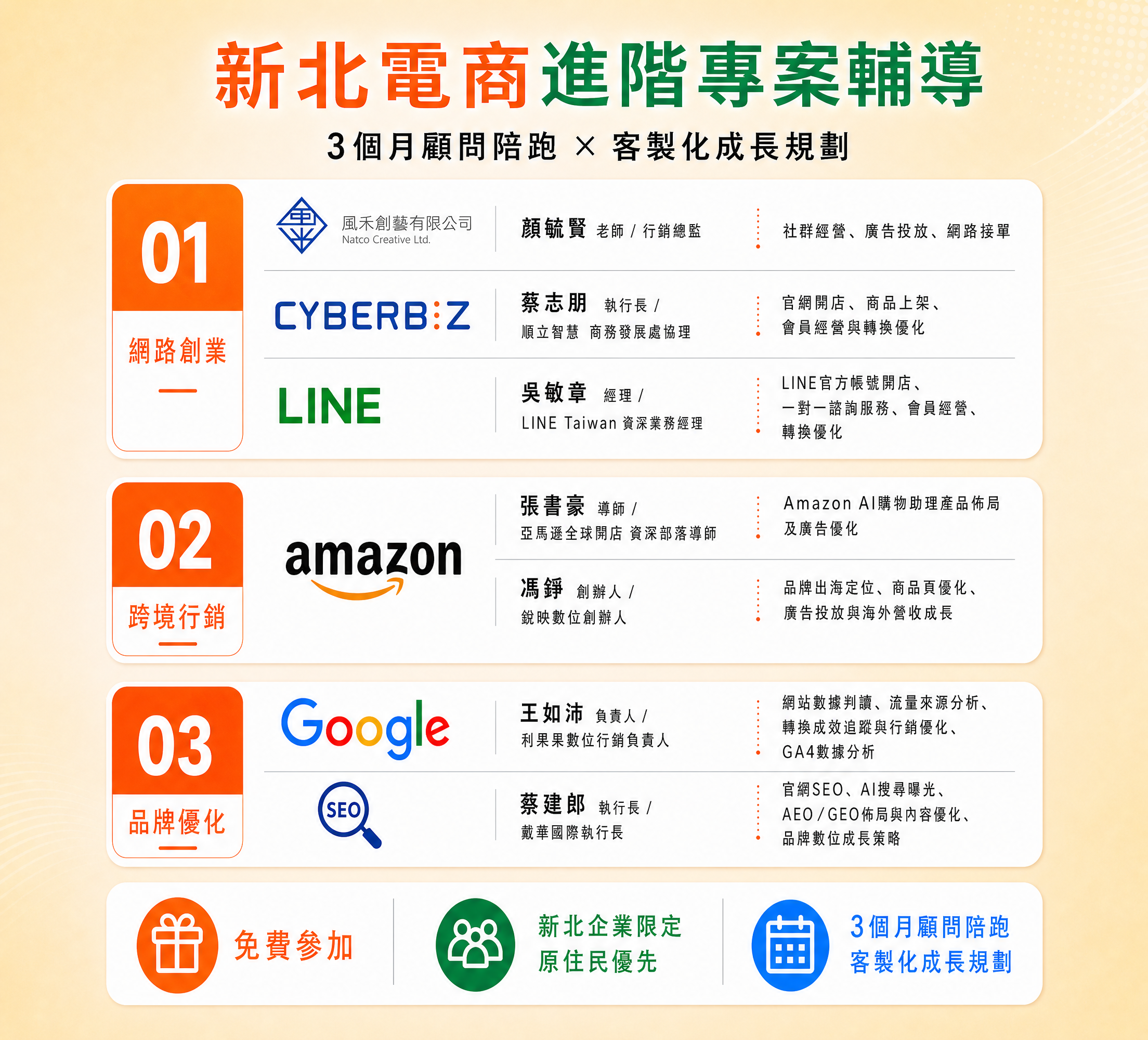 新北電商進階專案輔導_簡約文字修正版