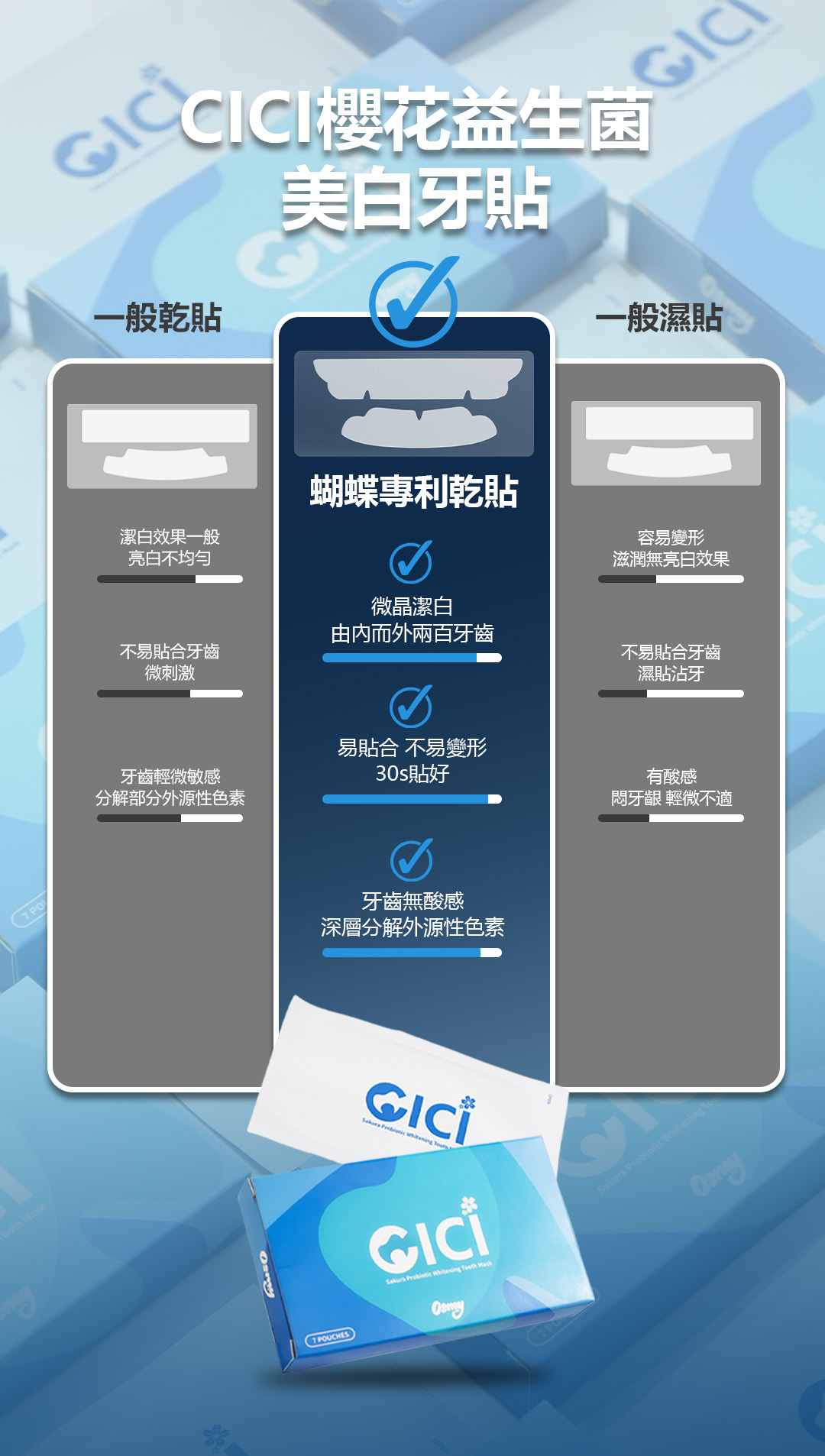 CICI牙贴PPT（mobile中文）6-1696674059498