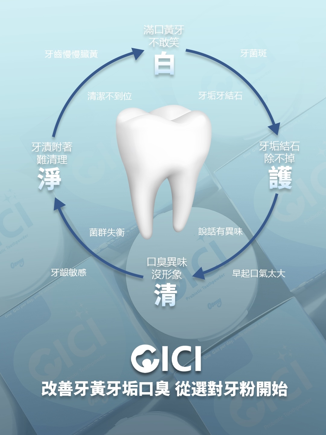 CICI牙粉（mobile中文）4-1702662606439