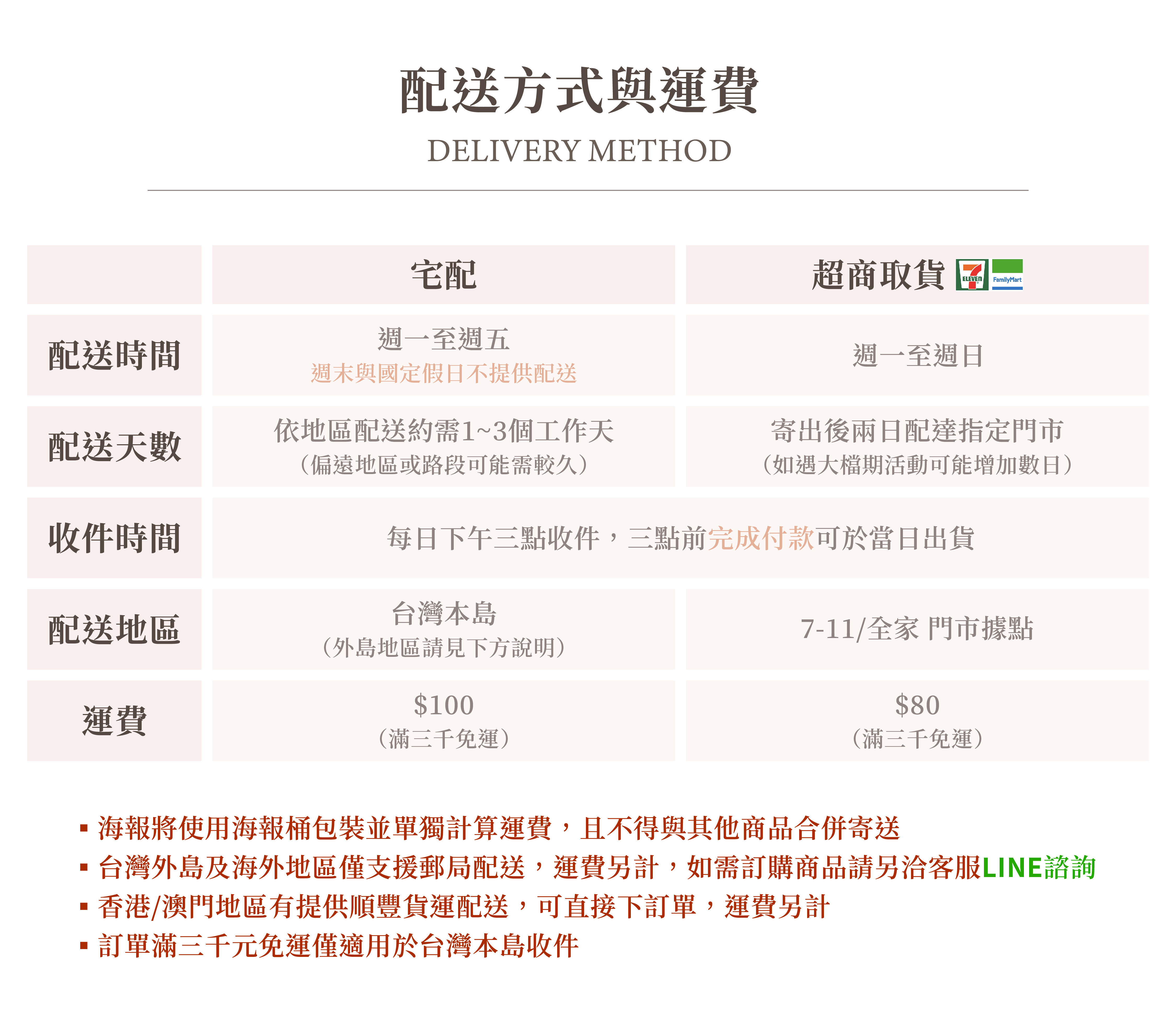 配送方式與運費