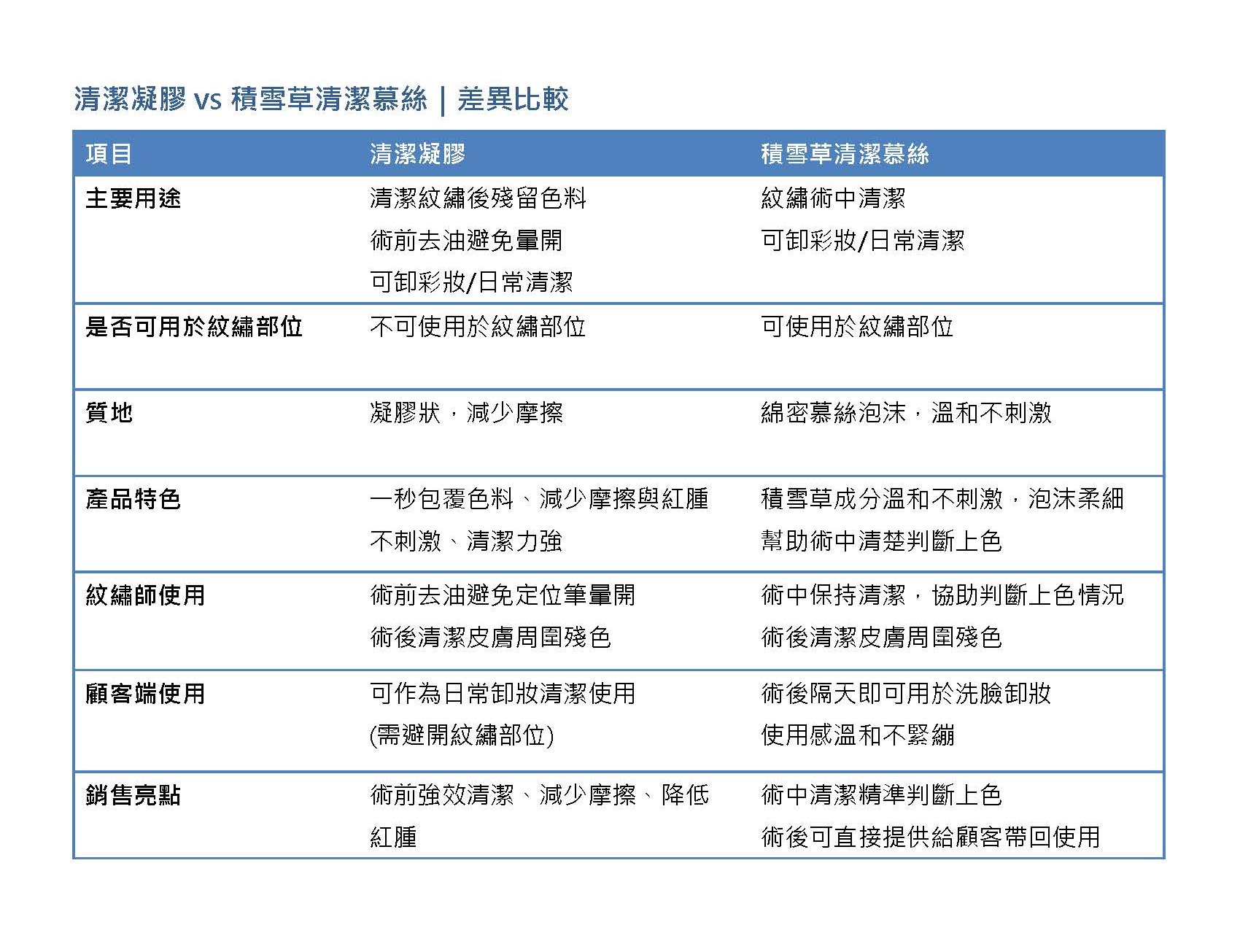 清潔凝膠_vs_積雪草清潔慕絲