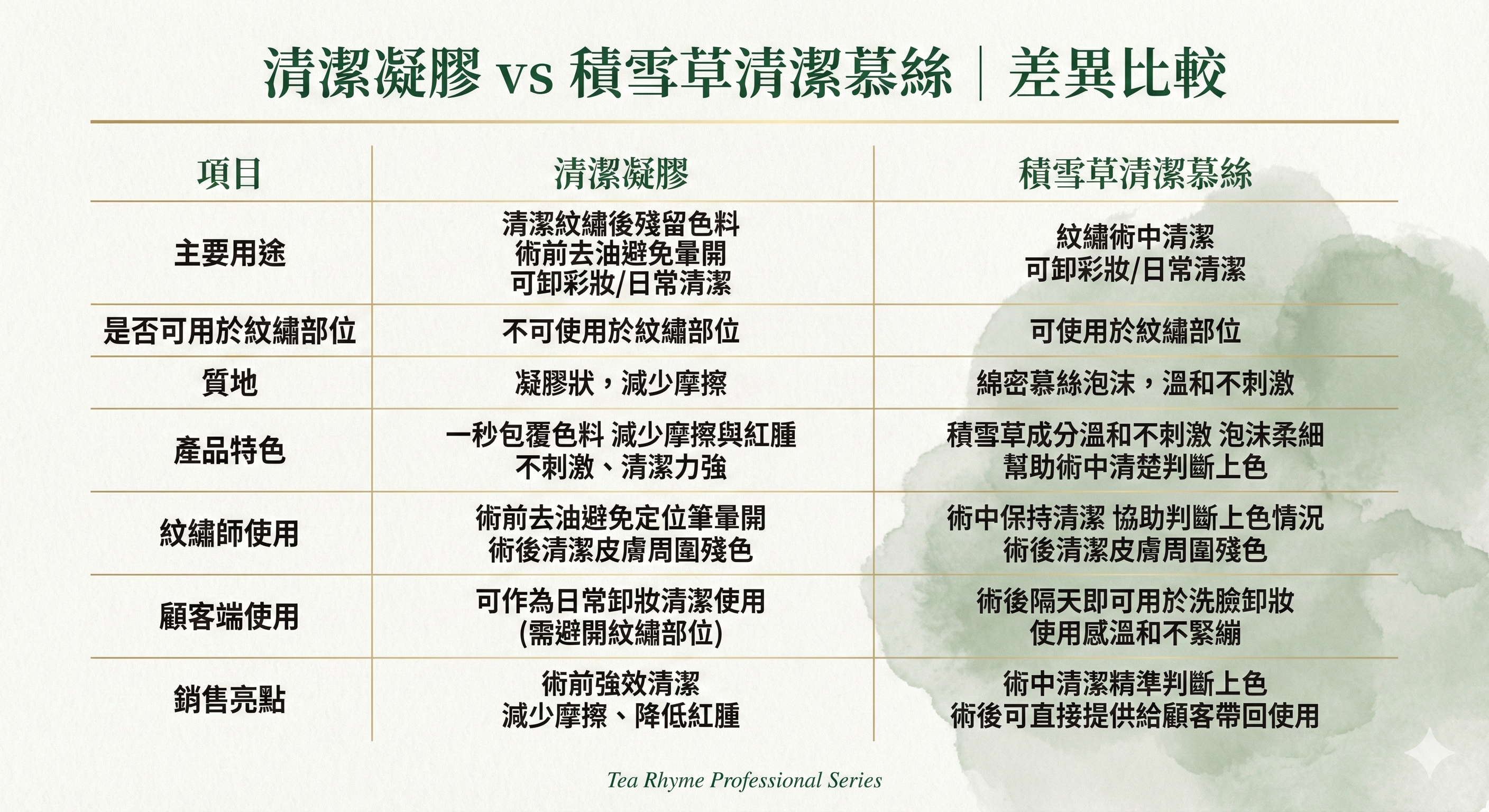 清潔凝膠_vs_積雪草清潔慕絲ai