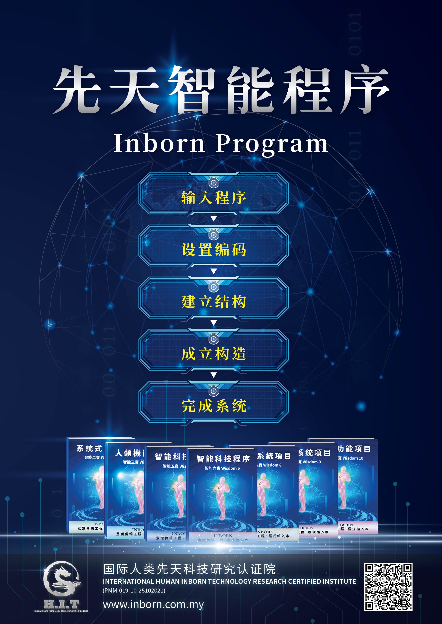  | Human Inborn Technology