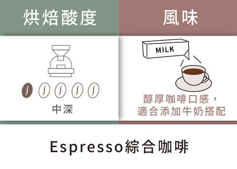 Z_Espresso綜合咖啡
