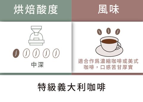 N2_特級義大利咖啡