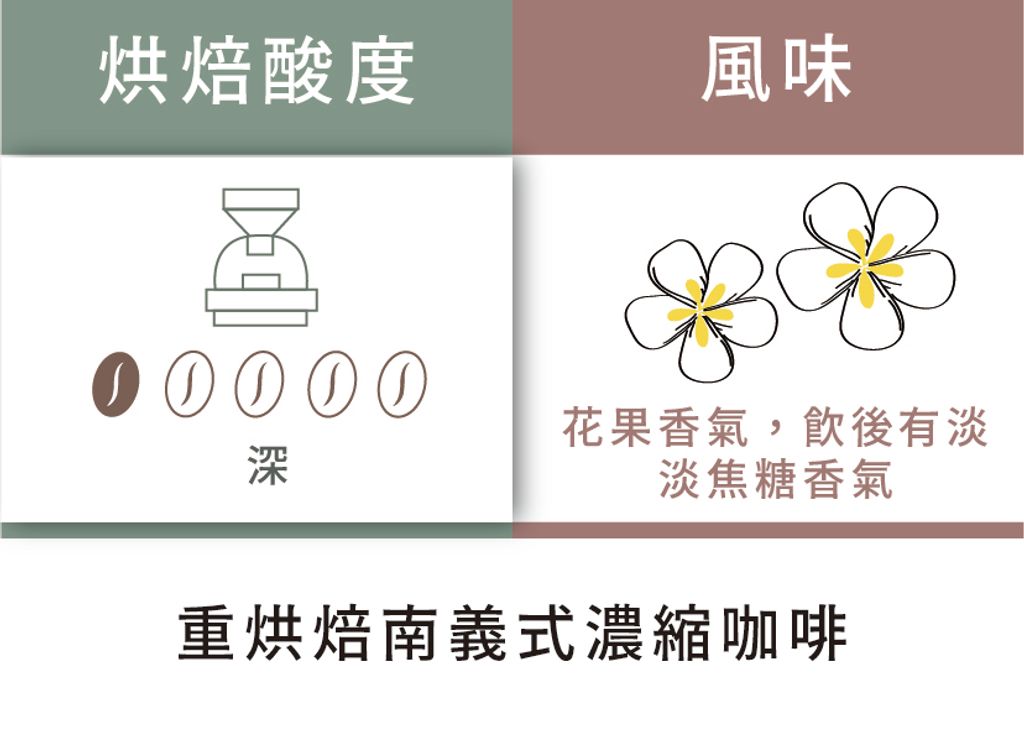 P2_重烘焙南義式濃縮咖啡