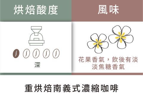 P2_重烘焙南義式濃縮咖啡