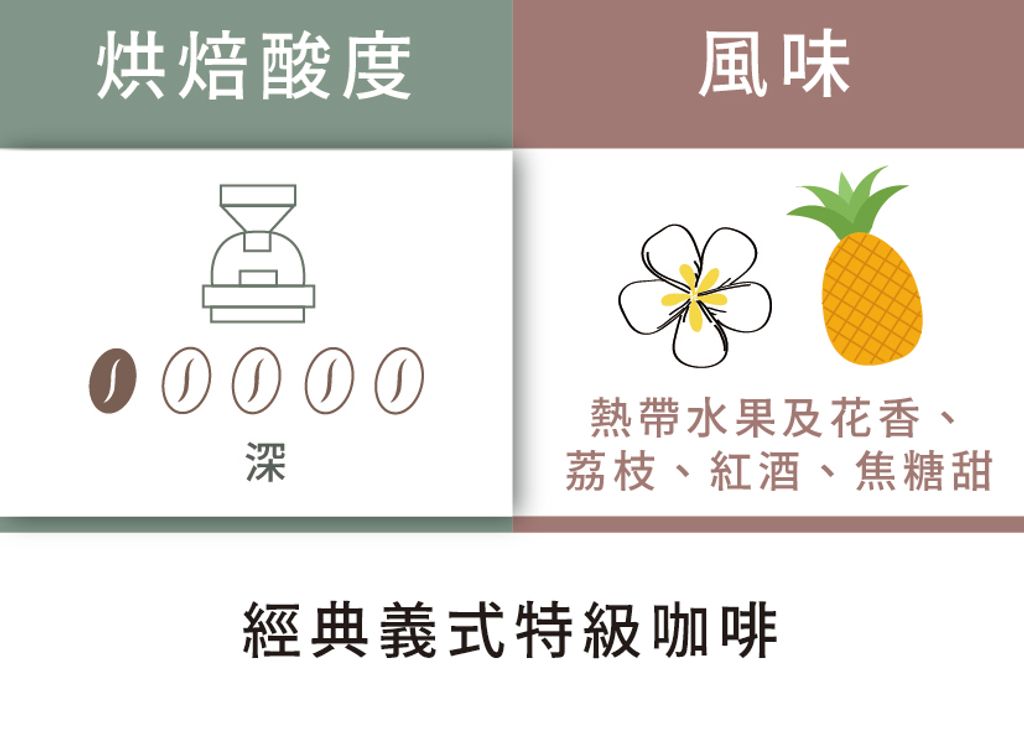 L2_經典義式特級咖啡