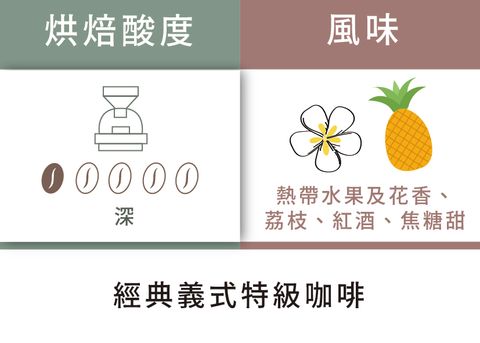 L2_經典義式特級咖啡