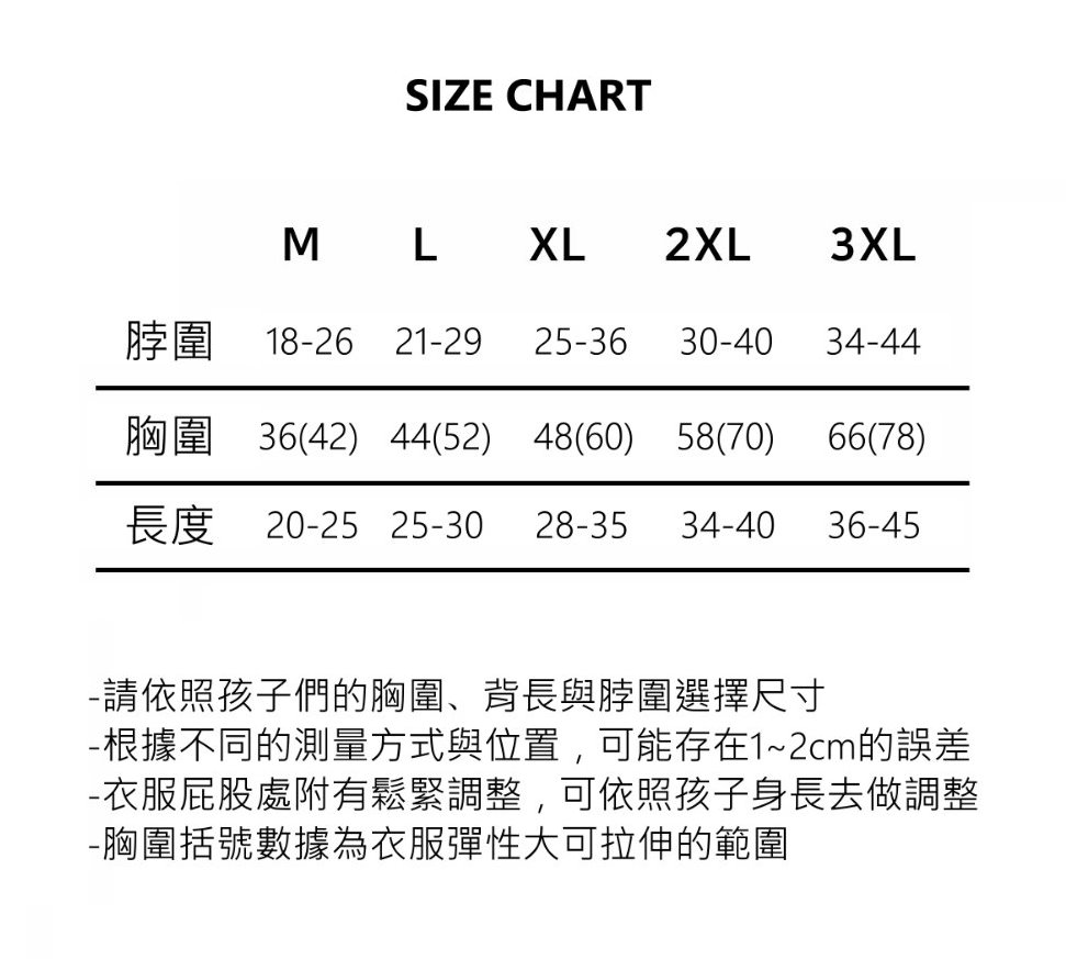 SIZETEST
