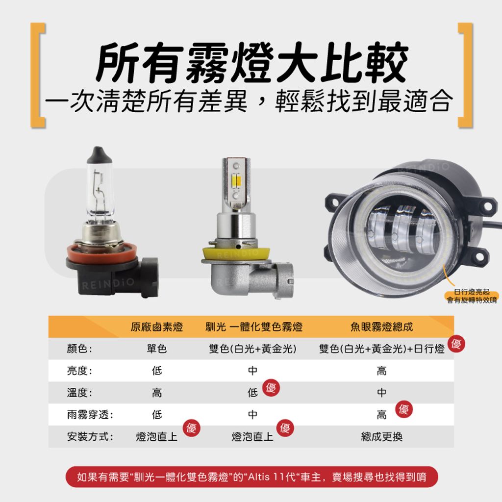 Altis 11 霧燈總成 edm (0619)-07