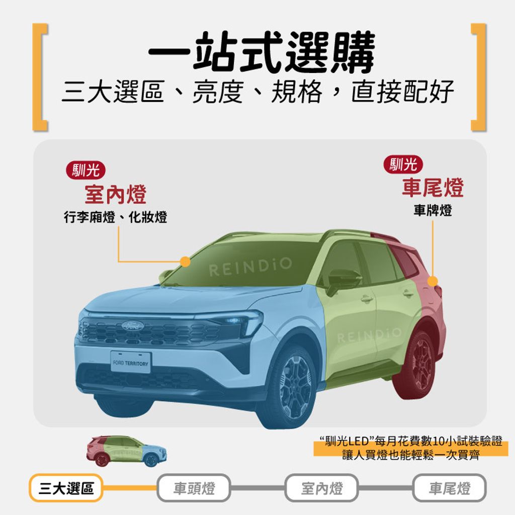 Territory LED化妝燈 行李廂燈 EDM (0602)-02