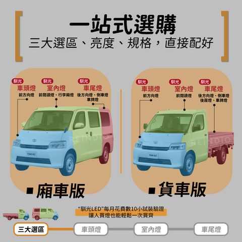 Town Ace LED燈泡部位選購圖