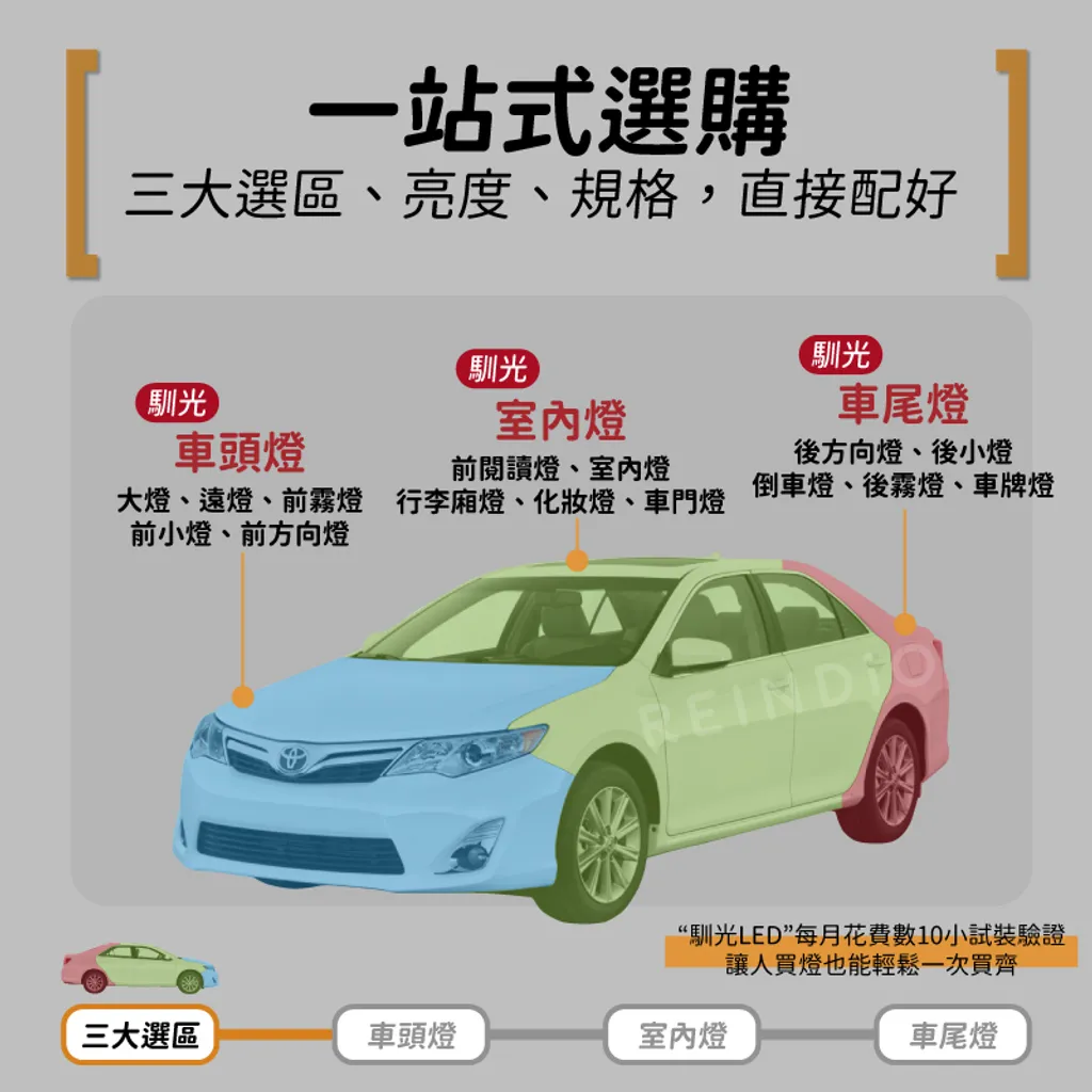 Camry 7代~7.5代 LED燈泡選購圖
