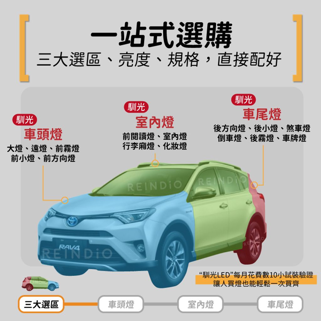 Rav4 4代~4.5代 LED燈泡選購圖