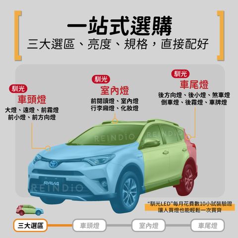 Rav4 4代~4.5代 LED燈泡選購圖